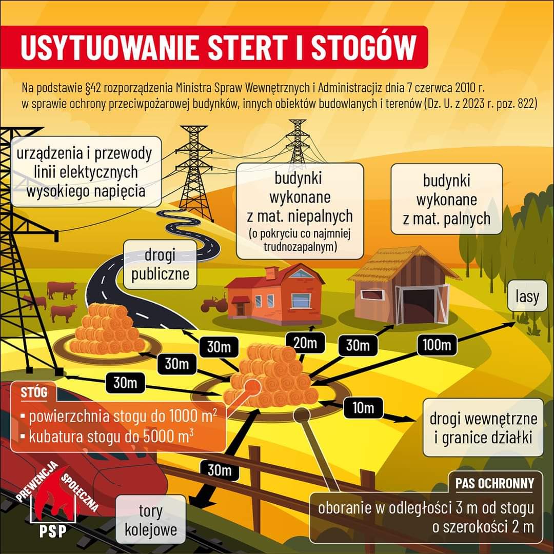 Odległość stert od innych obiektów